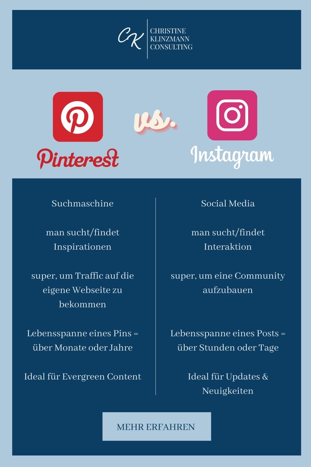 Pinterest vs. Instagram: Mit welcher Plattform erreichst du als Unternehmerin Sichtbarkeit, Traffic und Umsatz? Der große Vergleich!