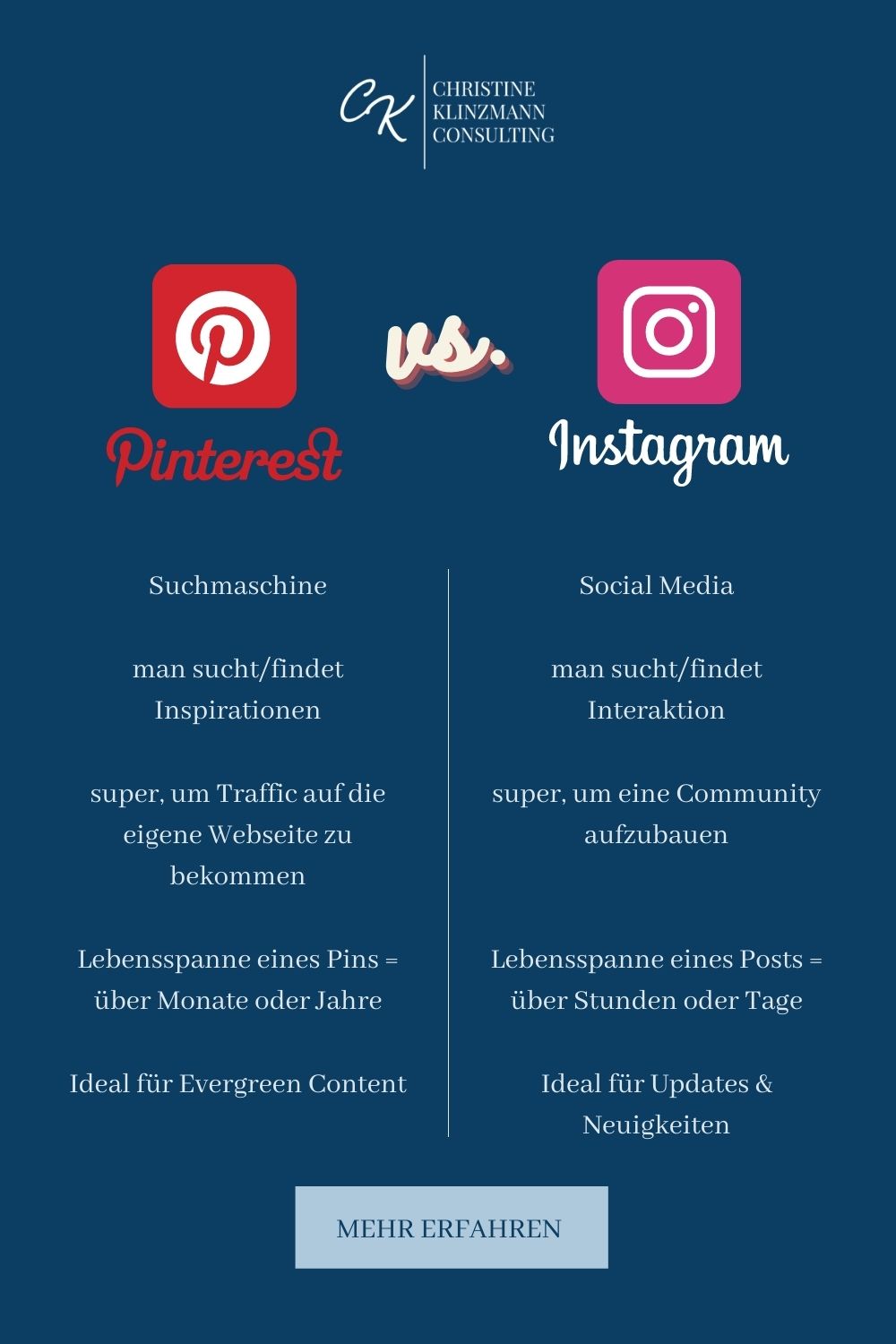Pinterest vs. Instagram: Mit welcher Plattform erreichst du als Unternehmerin Sichtbarkeit, Traffic und Umsatz? Der große Vergleich!